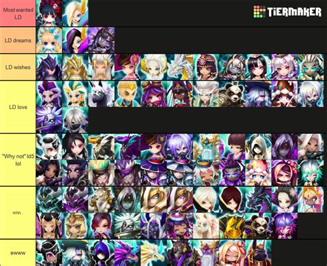 swranking|Summoners War Tier List .